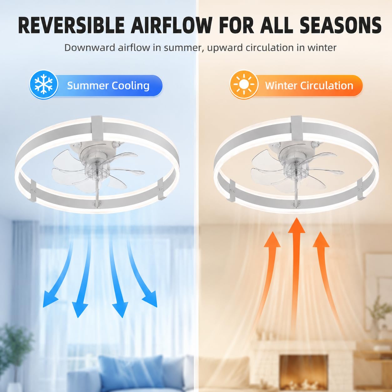 Ventiladores de teto de 20 pol - Ceiling Fan Mount avaliação e preço