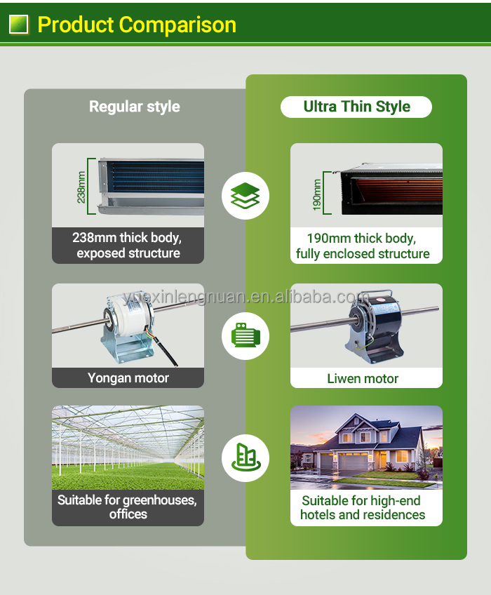 Bobina de ventilador de duto d - Ceiling Fan Mount avaliação e preço