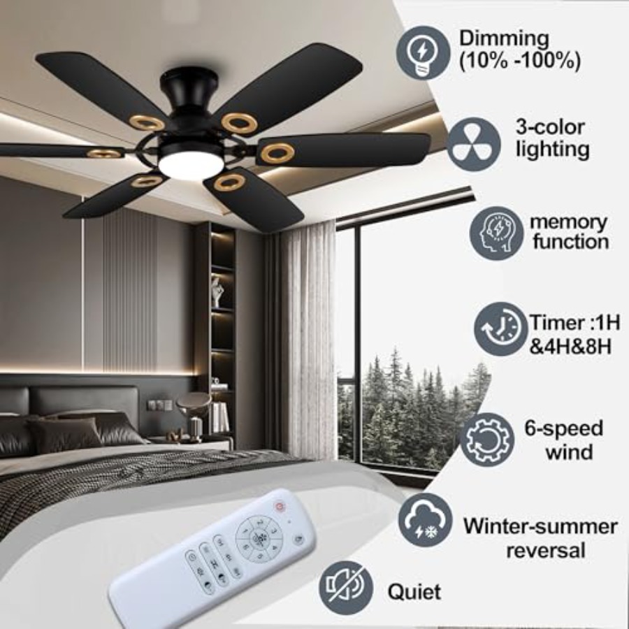 Ventiladores de teto com luzes - Ceiling Fan Mount avaliação e preço